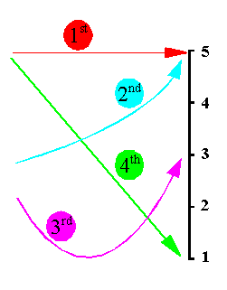 Tones Chart